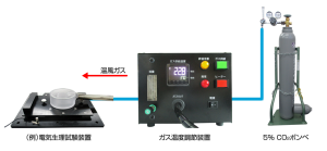 ガス温度調節装置使用例